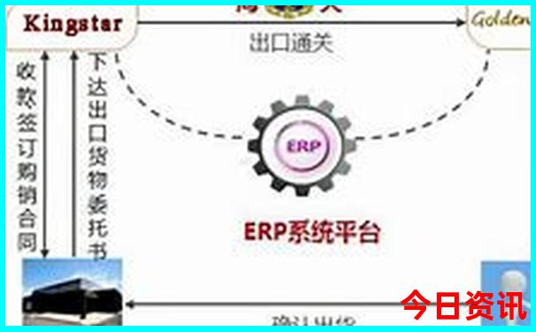 云南6日游自由行攻略